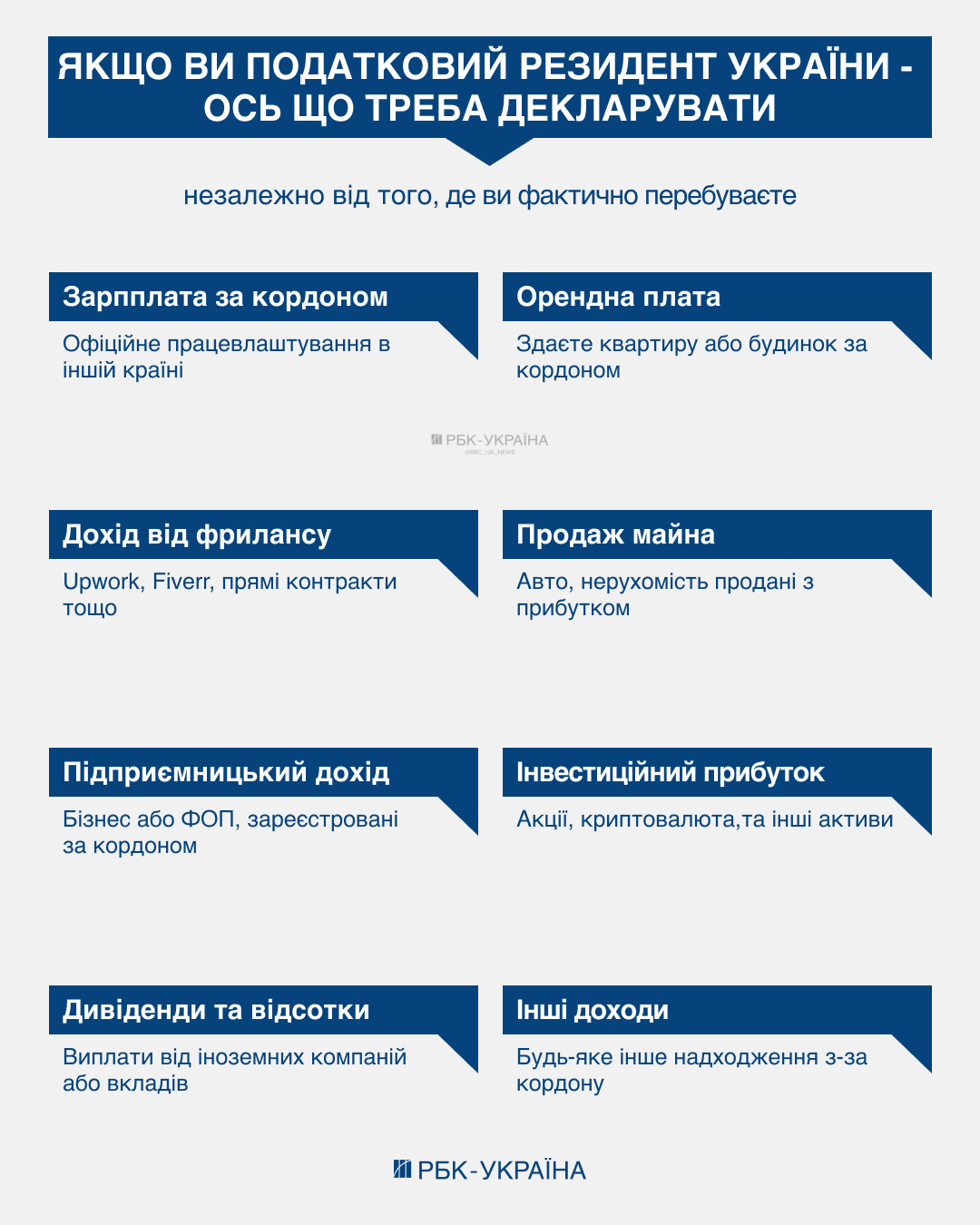 Надо ли украинцам платить налоги из-за границы: объяснение адвоката
